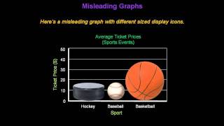 Identifying Misleading Graphs  Konst Math [upl. by Salim108]