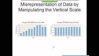 Elementary Statistics Graphical Misrepresentations of Data [upl. by Innos]